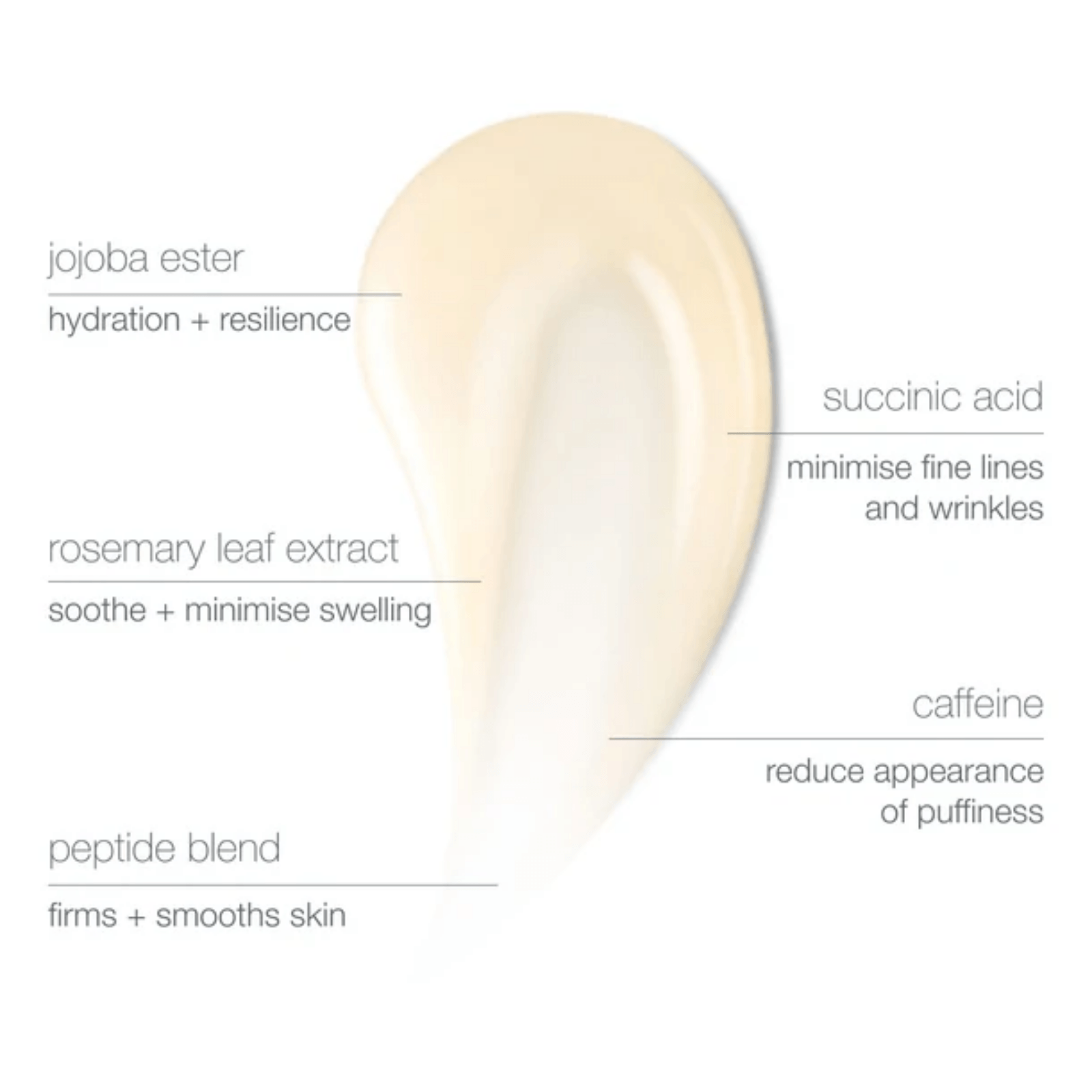 Dermalogica | Awaken Peptide Eye Gel 15ml - Image 4